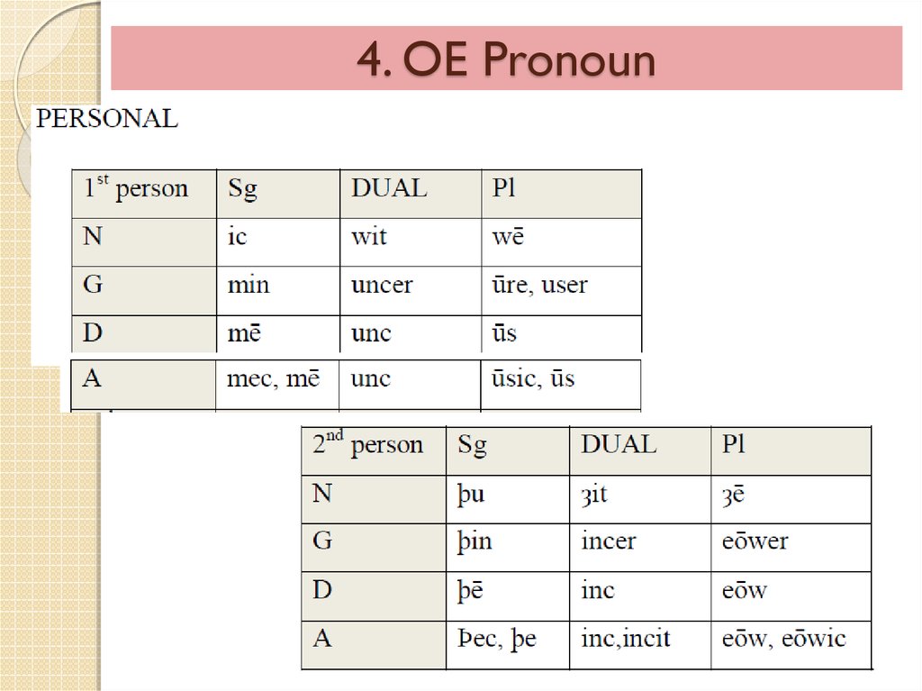 4. OE Pronoun