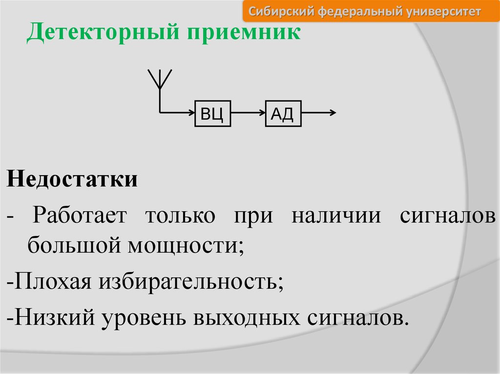 Детекторный приемник