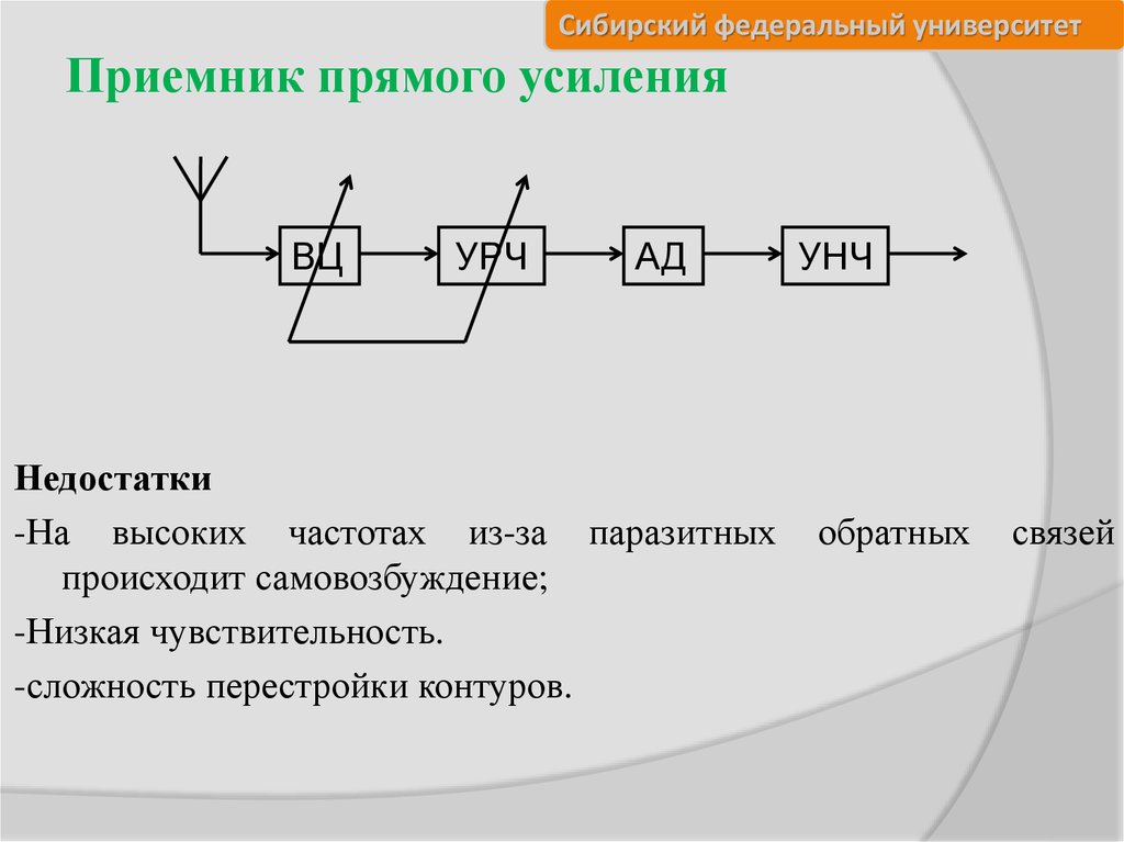 Структурная схема приемника прямого усиления