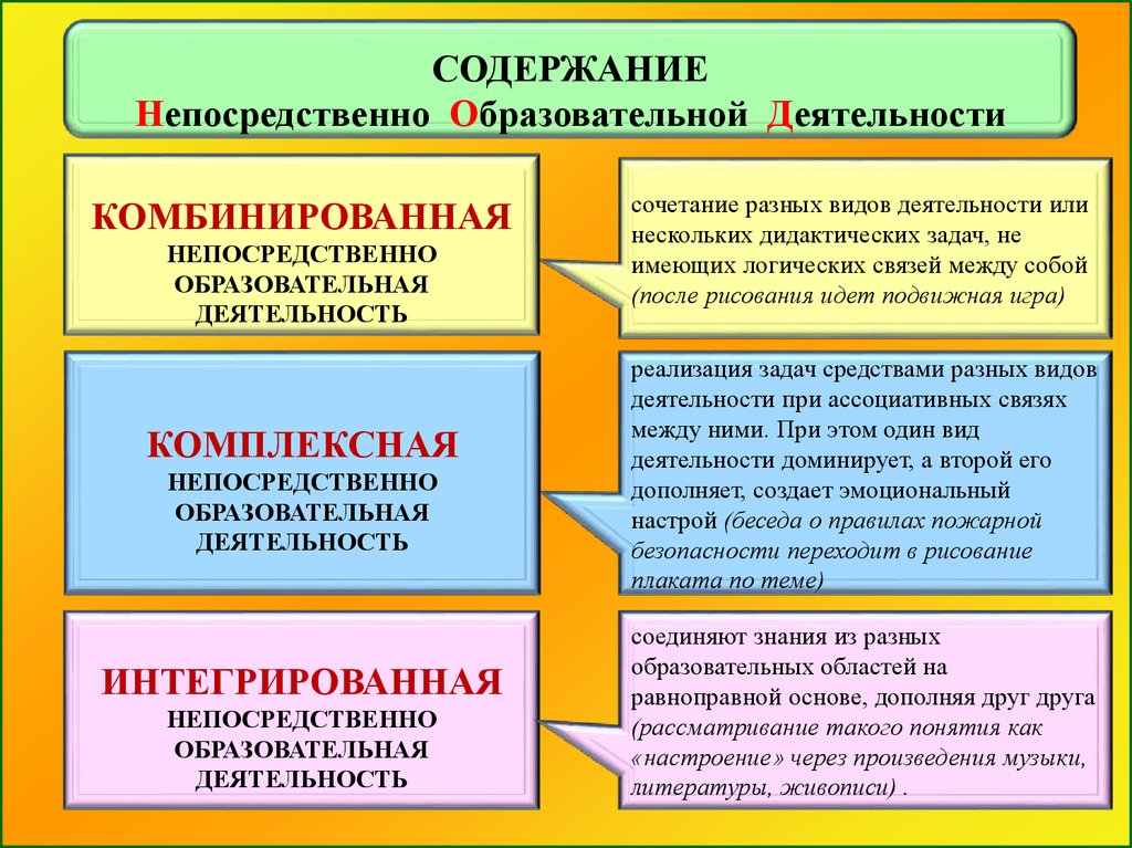 Интегрировать деятельность это. Образовательная деятельность. Интегрированная образовательная деятельность это. Комбинированная непосредственно образовательная деятельность это. Виды образовательной деятельности.