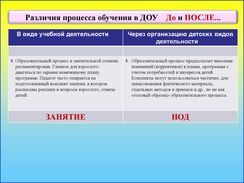 Различия процессов. Различие процесса обучения. Образовательный процесс отличия. Отличие процесса от деятельности. Пример различия процесса и процедуры.