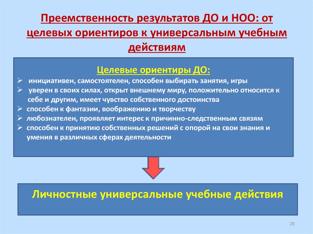 Контроль в начальном общем образовании