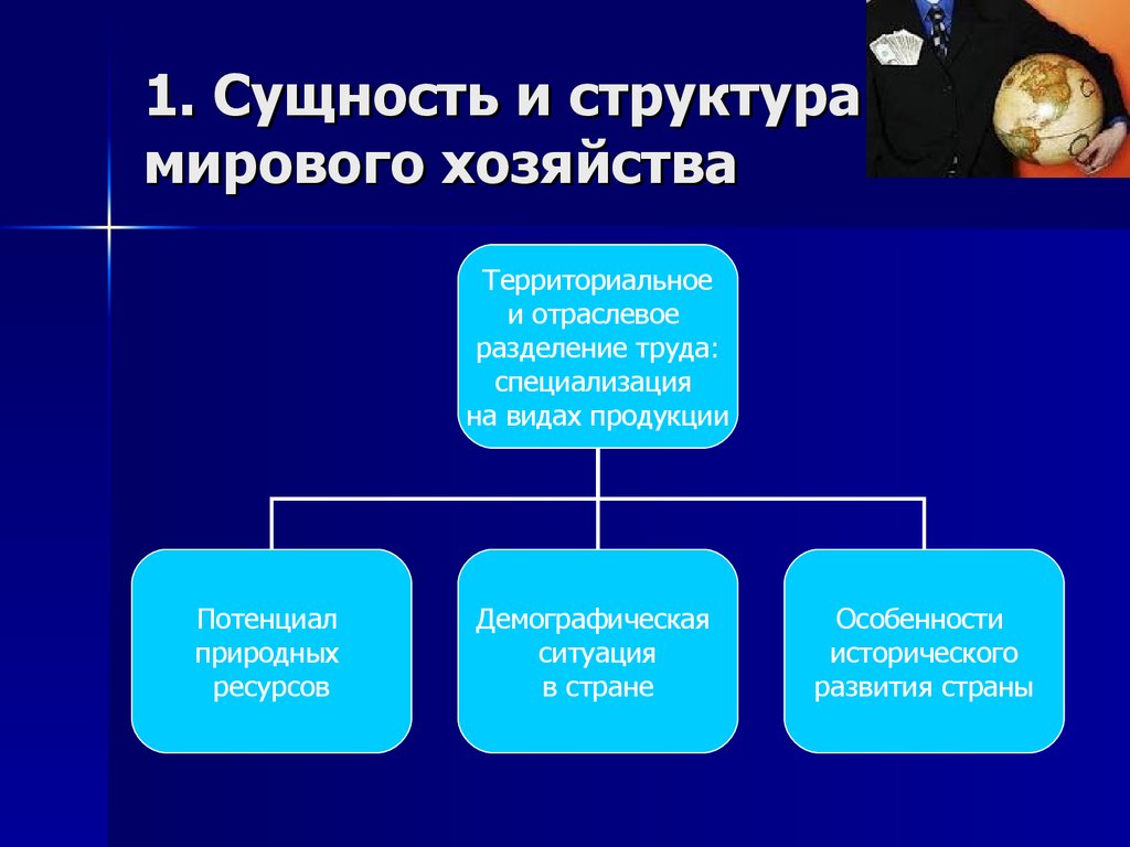 Формирование мирового хозяйства. Сущность и структура мирового хозяйства. Структура миривогохозяйства. Мировое хозяйство структура мирового хозяйства. Структура мирового хозяйства схема.