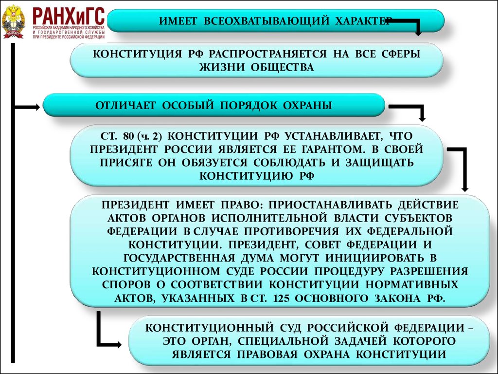 Социальный характер конституции. Конституция имеет всеобъемлющий характер. Особый порядок охраны. Особый порядок охраны это Конституция или любой закон. Всеохватывающий.