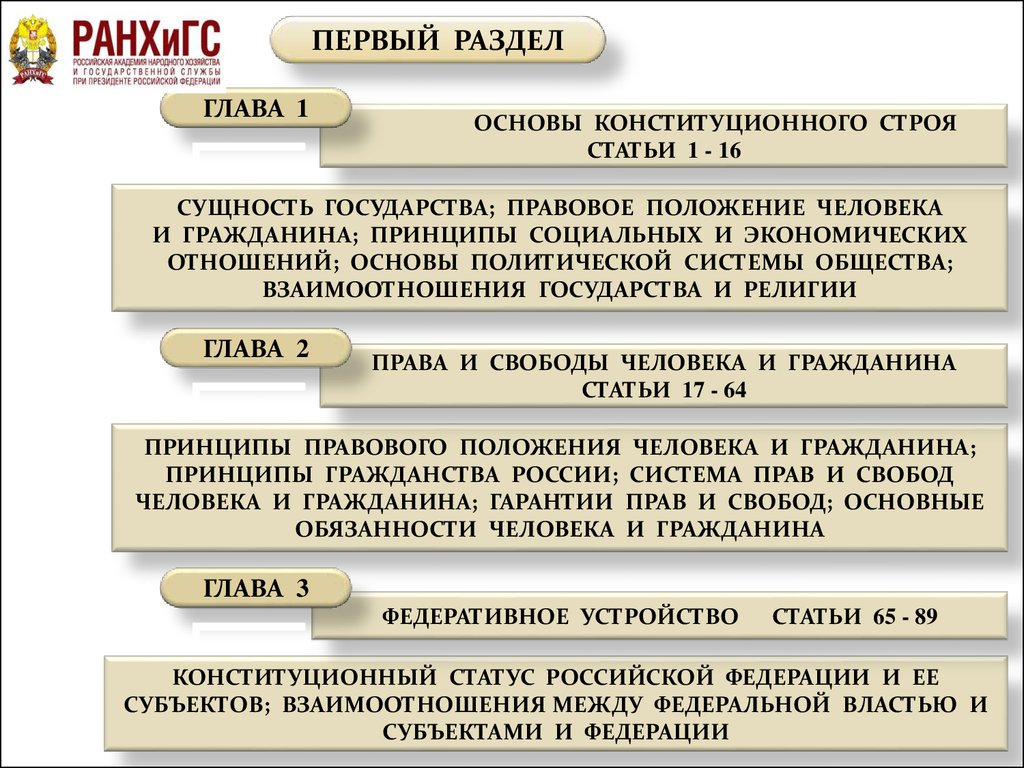 Образы желаемого правового устройства общества