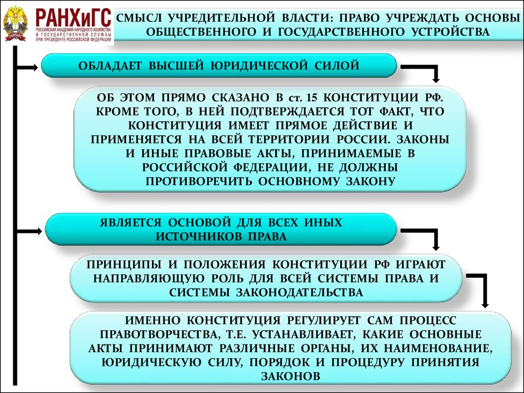 Конституция имеет учредительный характер. Учредительная власть это. Учредительная власть в РФ. Проблемы осуществления учредительной власти. Учредительная власть: понятие, система, проблемы осуществления..