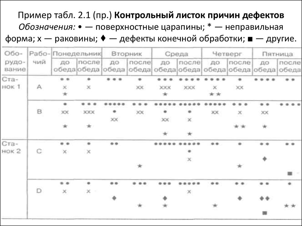 Контрольный лист образец