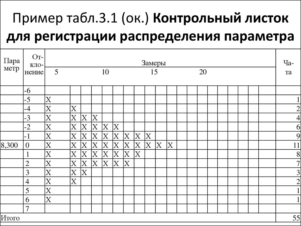 Контрольный лист образец