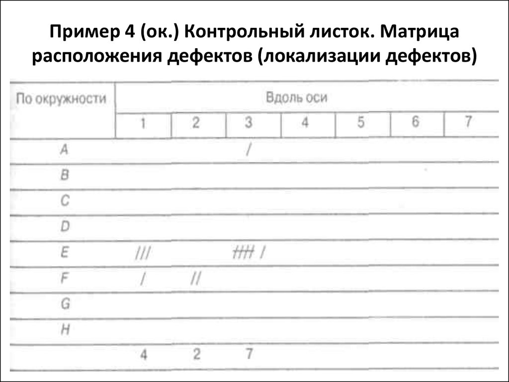 Контрольный лист спецблокнота образец