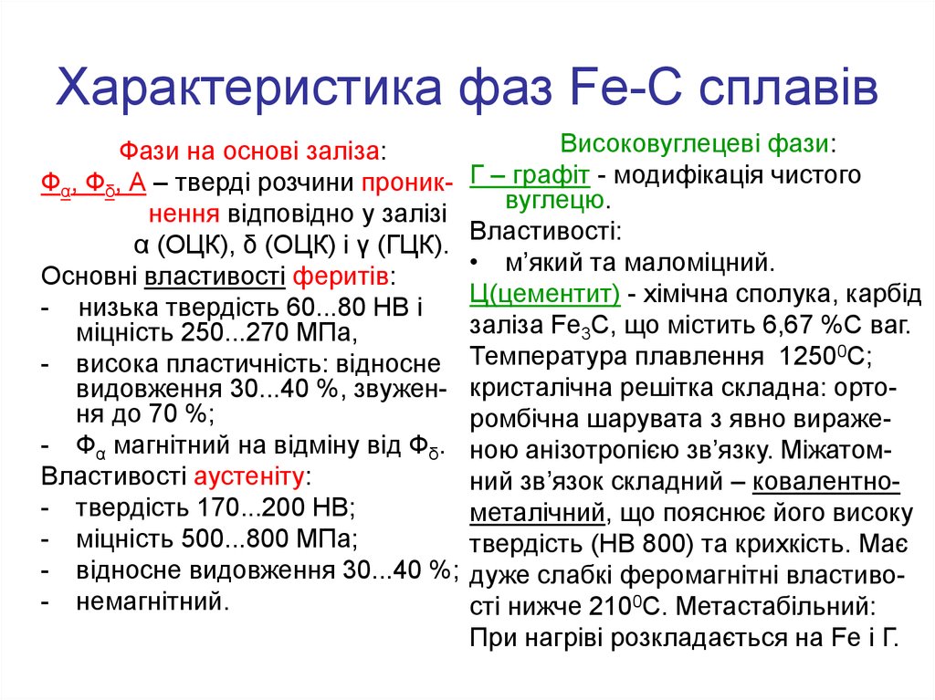 Характеристика фаз Fe-C сплавів