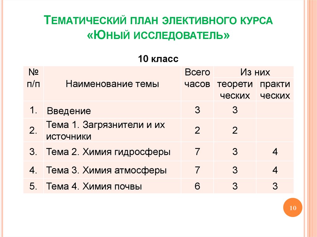 План элективного курса