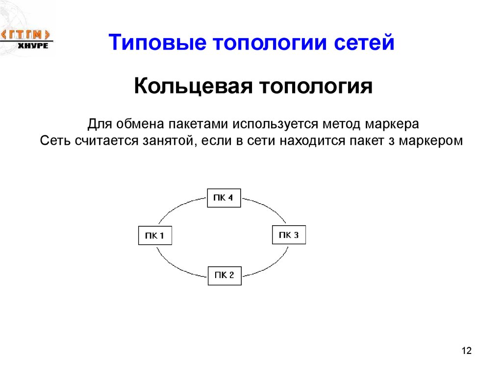 Кольцевая связь. Кольцевая топология схема. Кольцевая топология сети. Типовые топологии сетей. Топология сети кольцо схема.