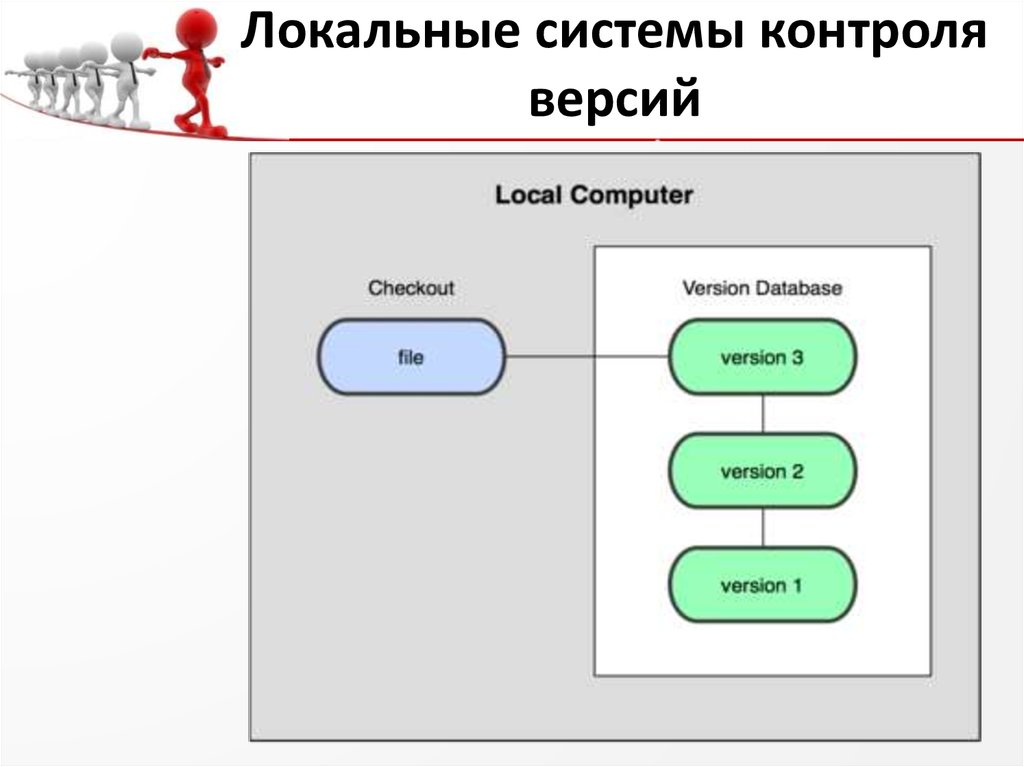 Изменения каких файлов в проекте рекомендуется исключить из системы контроля версий