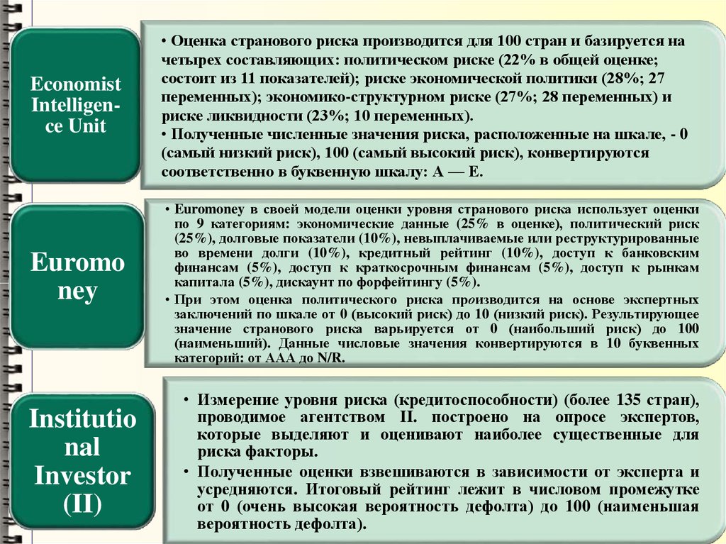 Метод начисления предполагает