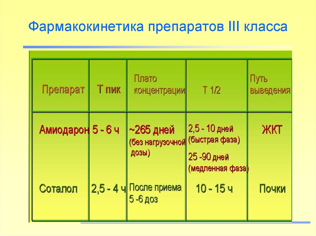 Класс 3л