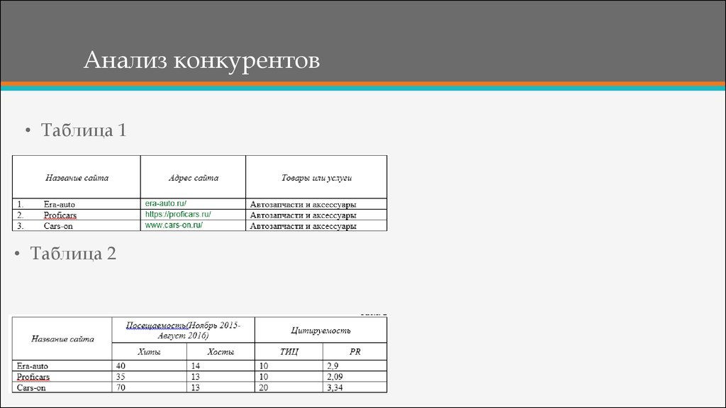 Конкурентный лист образец excel