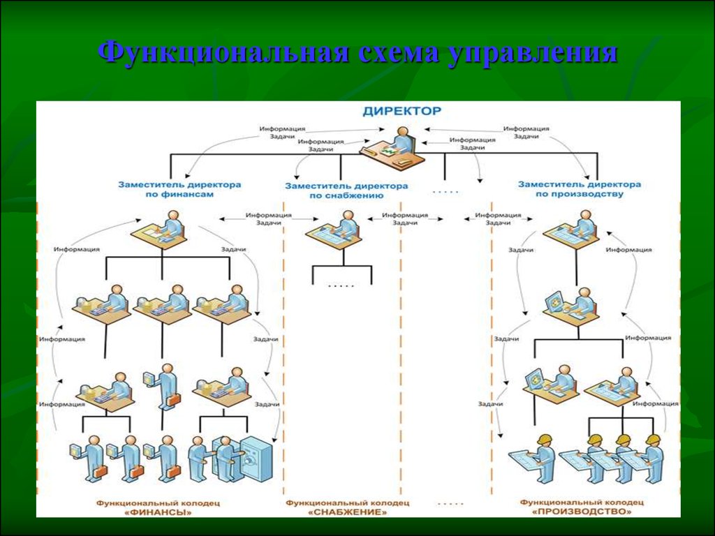 Схема между. Функциональная схема. Функциональная схема управления качеством. Функционпльнпя Хема это. Функциональная схема коттеджа.