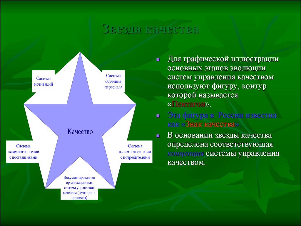 Пентагон качества. Звезды качества управление качеством. Звезда качества презентация. Звёзды качества этапы.