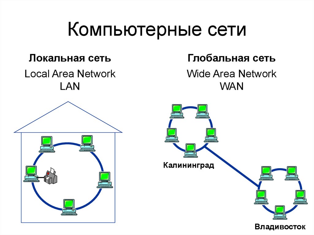 Компьютерные сети