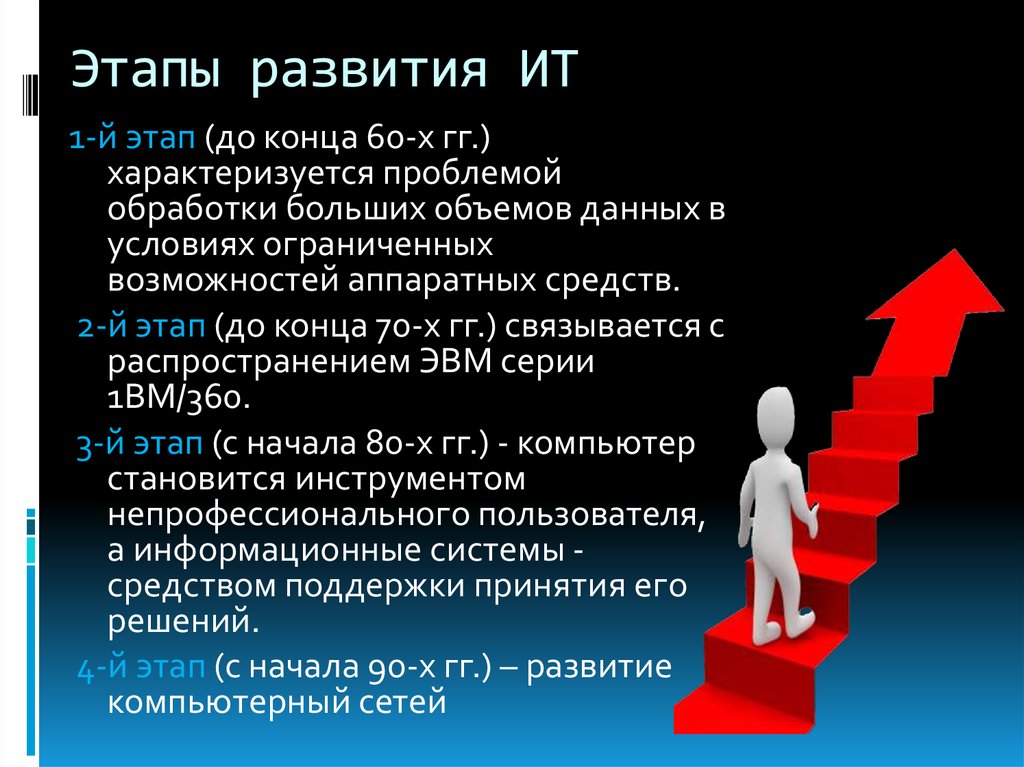 Этапы информационного развития человека