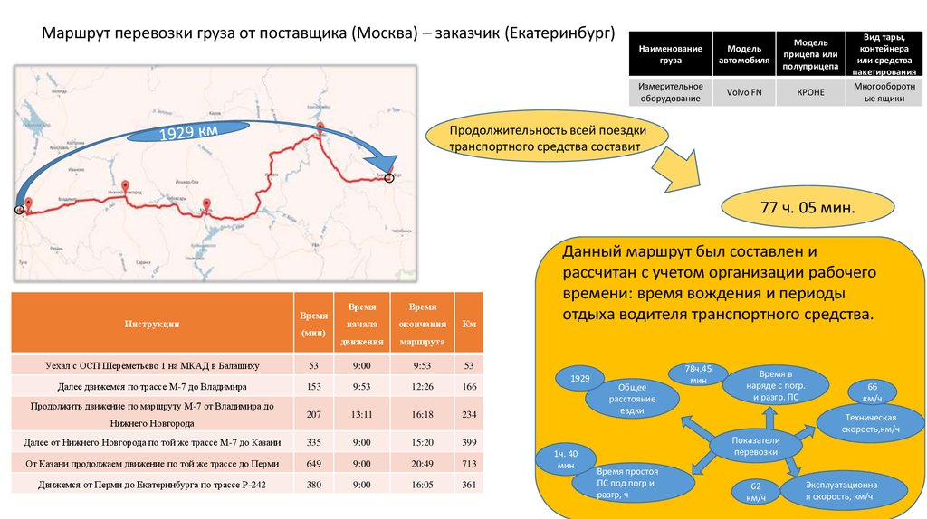 Поставщики москвы. Маршрут перевозки. Маршруты грузовых авиаперевозок. Маршруты доставки грузов. Маршрут доставки.