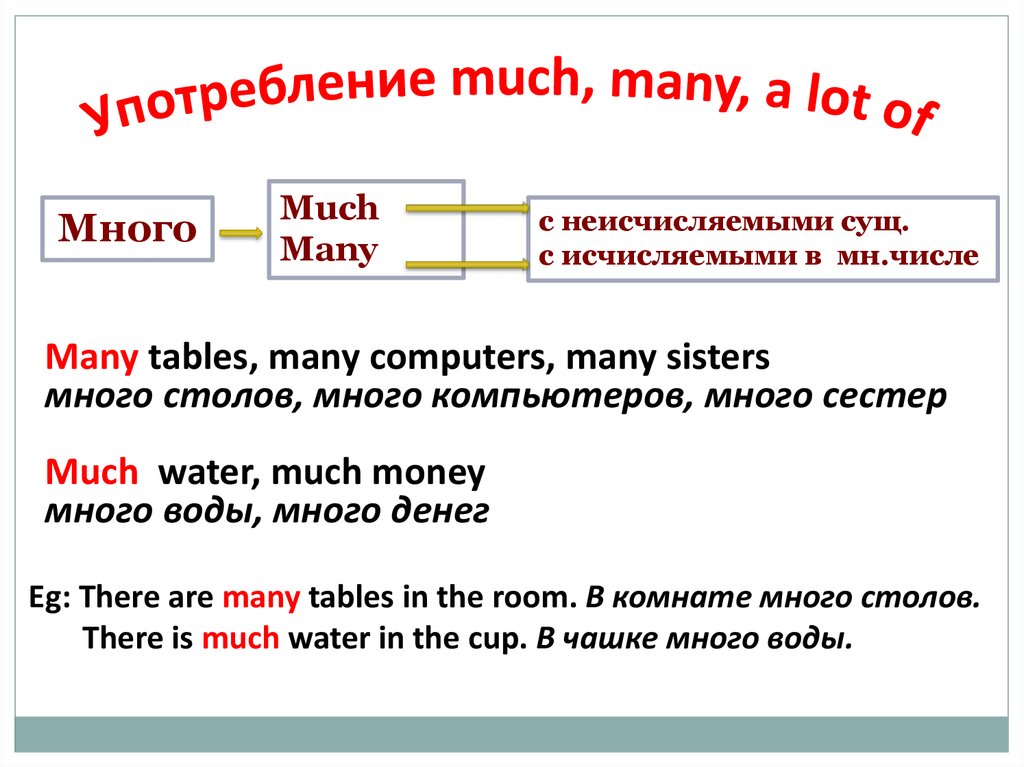 Some any few little much many wordwall. Употребление much many. Местоимения much many. Употребление much many a lot of. Much many исчисляемые неисчисляемые.
