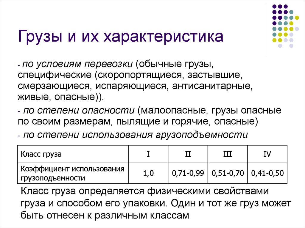 Классы грузоподъемности груза