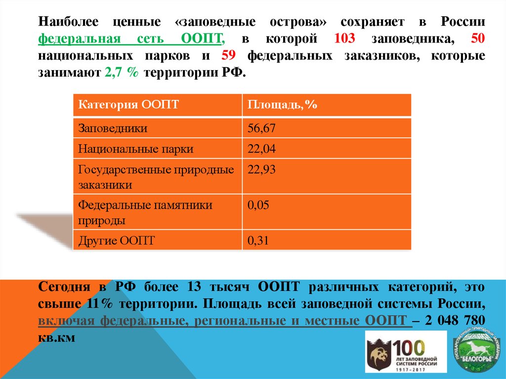 Категория территории. Наиболее ценную и реальную информацию.