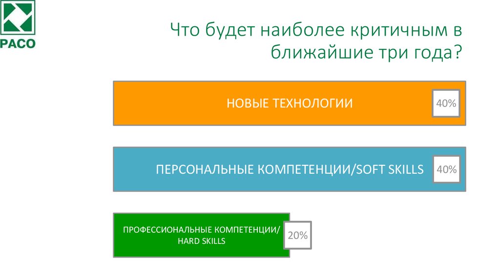 Что будет наиболее критичным в ближайшие три года?