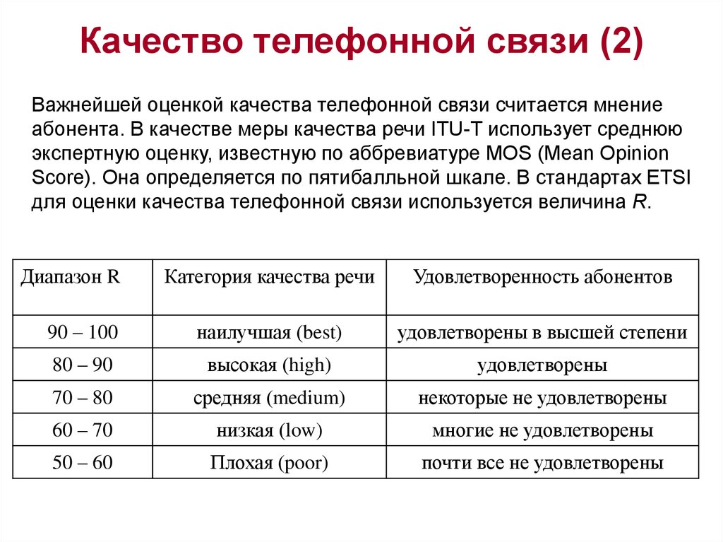 В начале года абонентов телефонной компании. Методы оценки качества телефонной связи. Оценка качества телефонных звонков. Показатели качества обслуживания в сети телефонной связи. Оценка качества аббревиатура.