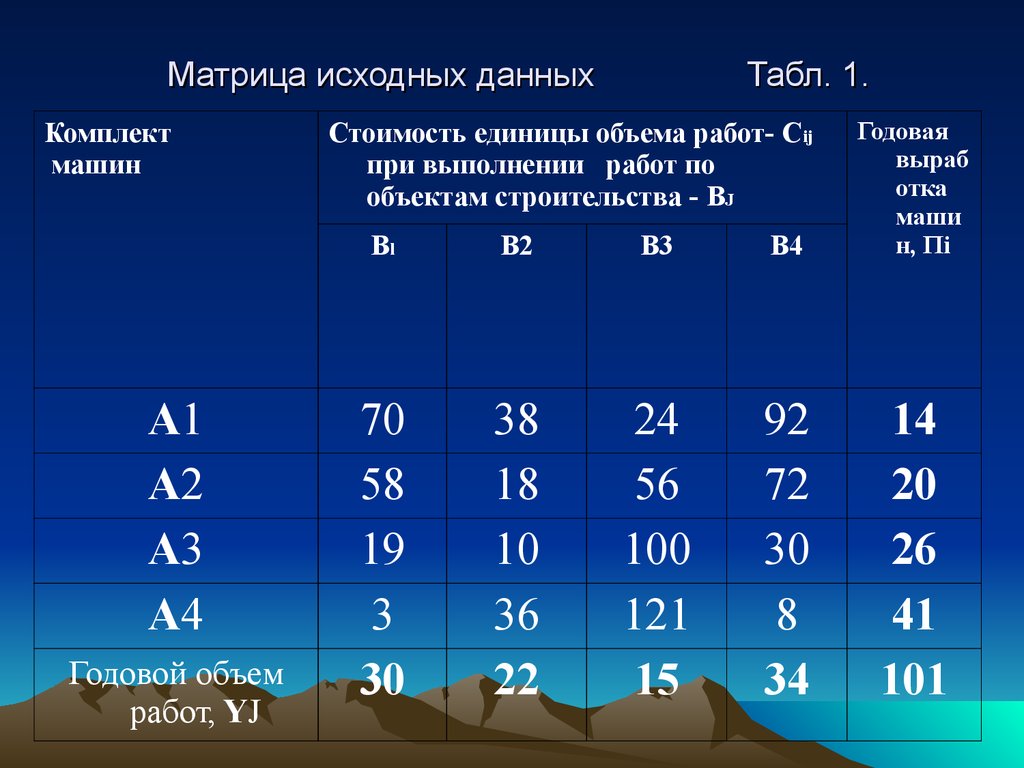 Распределение комплектов машин по объектам (лекция 14, 15, 16) -  презентация онлайн