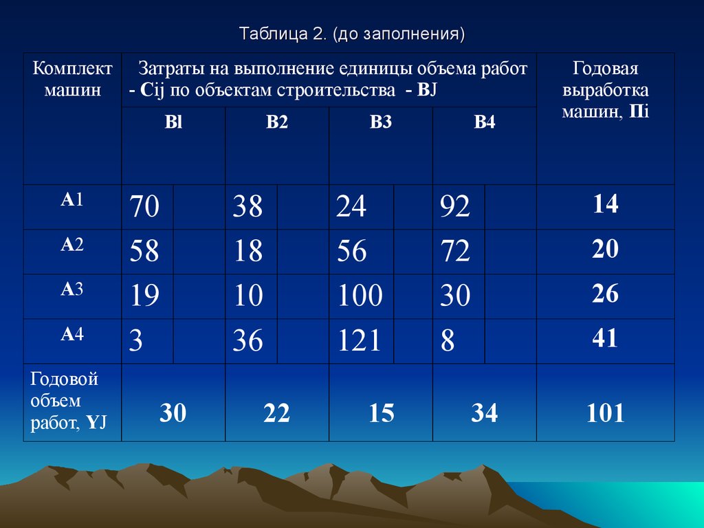 Распределение комплектов машин по объектам (лекция 14, 15, 16) -  презентация онлайн