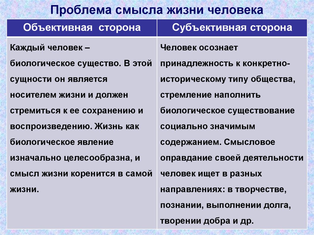 Пример смысла. Проблема смысла жизни. Проблема смысла в философии. Проблема смысла жизни в философии. Понятие смысл жизни.