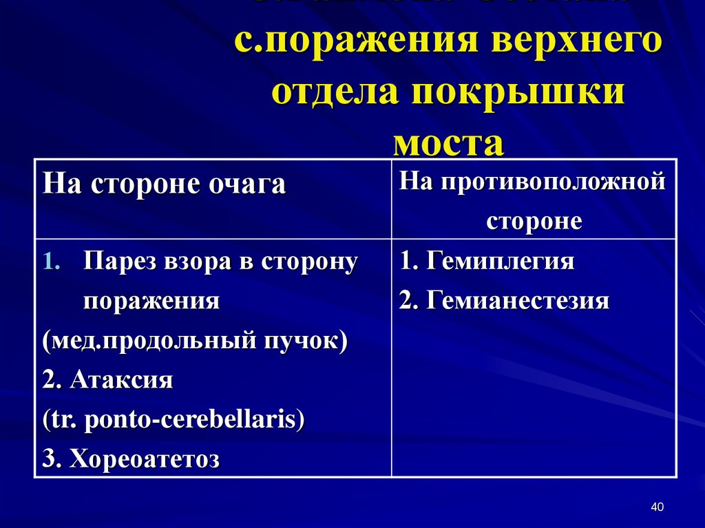 Основные неврологические синдромы презентация