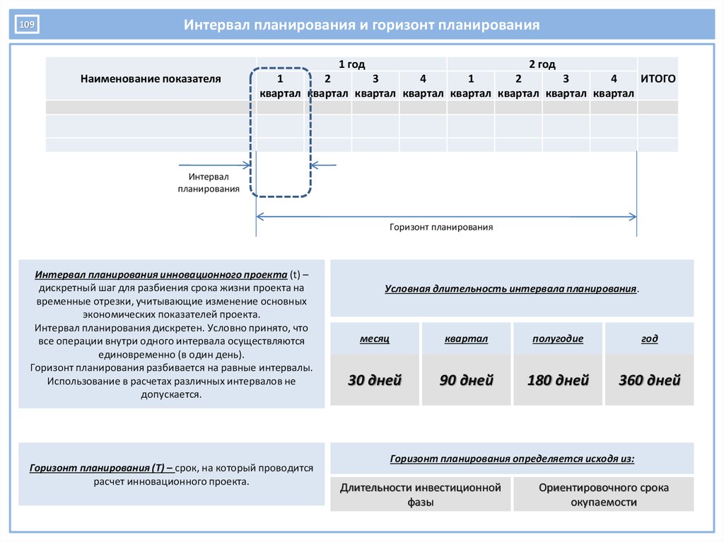 Интервалы для проекта