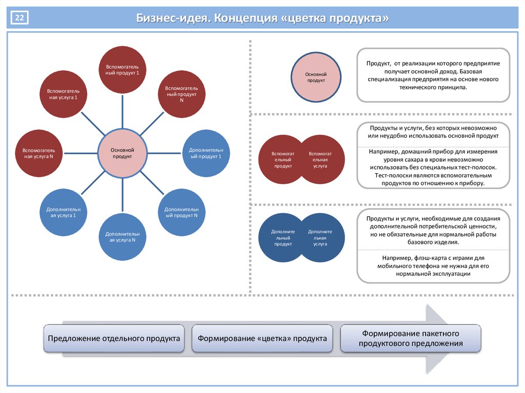 challenges and opportunities