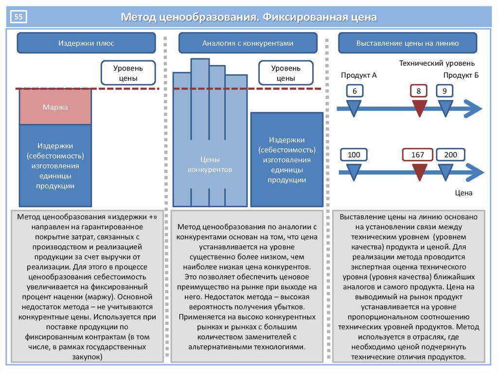 ebook монеты