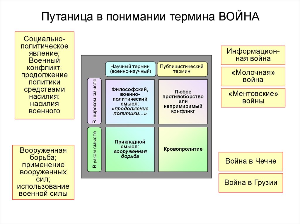 Политическое явление