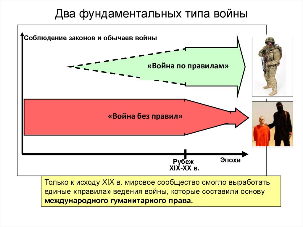 Типы войн