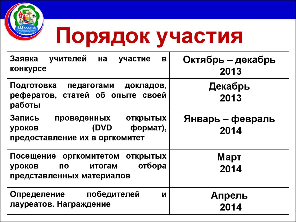 Порядок 21. Порядок участия. Формат урока. Порядок участия РФ. Правила участия в конкурсе.