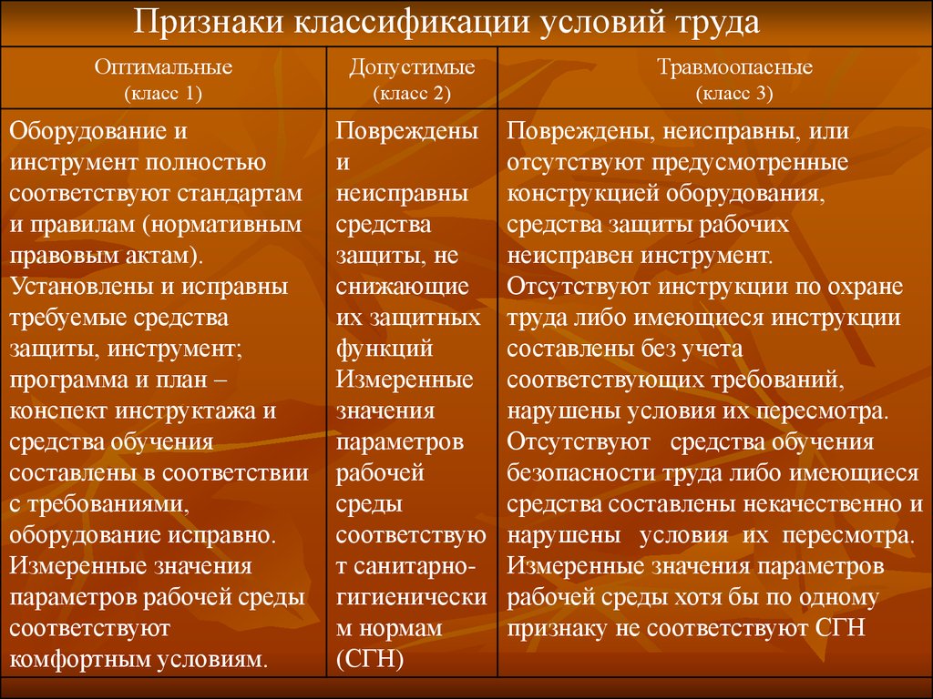 1 труда оптимальная. Классификация охраны труда. Оптимальные и допустимые условия труда. Классификация условий труда примеры. Классификация условий безопасных условий труда.