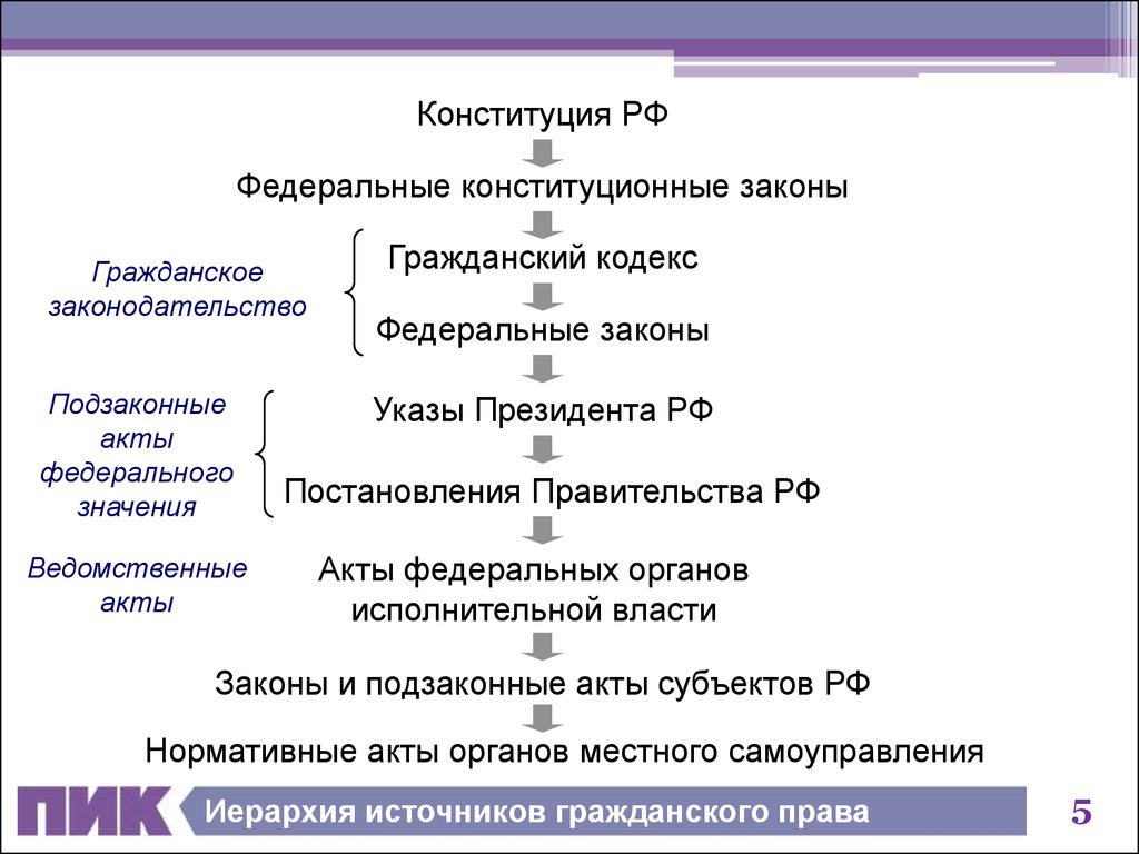 Система источников гражданского права схема