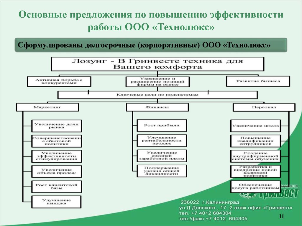 Предложения по улучшению качества. Предложения по повышению эффективности работы. Предложения по улучшению и эффективности работы. Предложения по повышению эффективности работы предприятия. Предложения по увеличению эффективности работы предприятия.