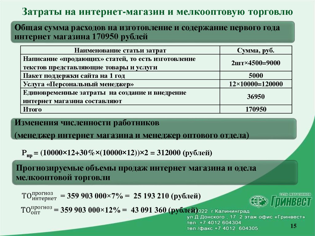 Затраты на создание. Статьи затрат интернет магазина. Затраты на создание интернет магазина таблица. Статьи расходов магазина. Затраты на создание сайта.