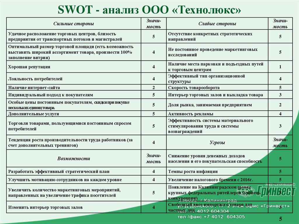 Разработка стратегического плана на примере ооо