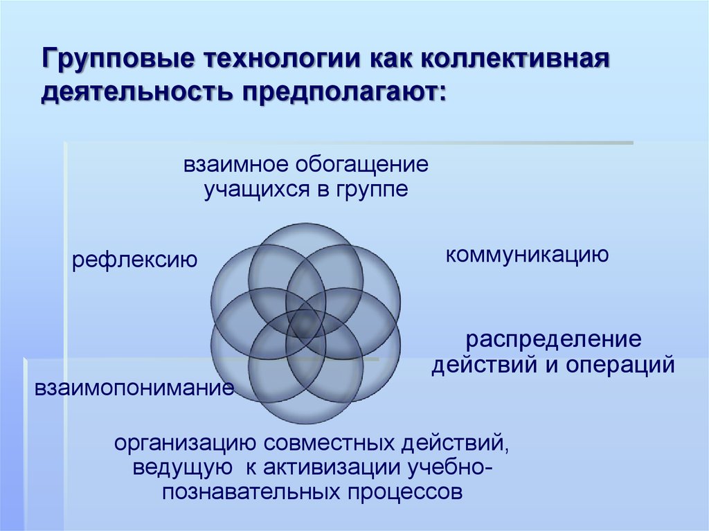 Групповые технологии