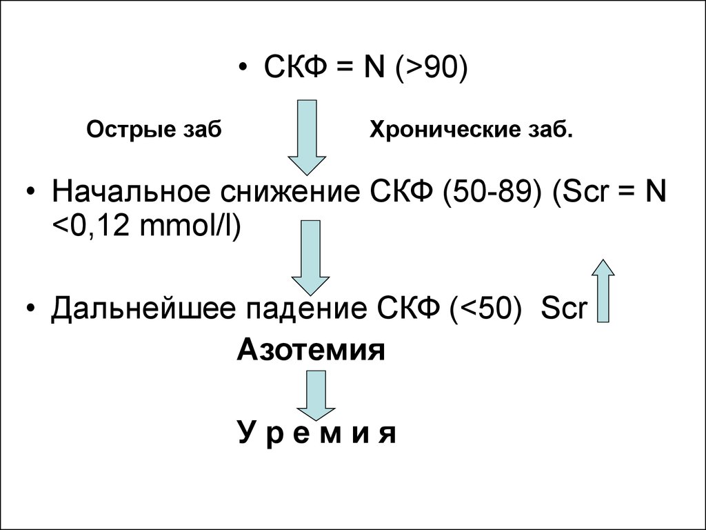 Скф это. Начальное снижение СКФ. Начальное снижение скорости клубочковой фильтрации. Скорость клубочковой фильтрации снижена. Понижение СКФ.