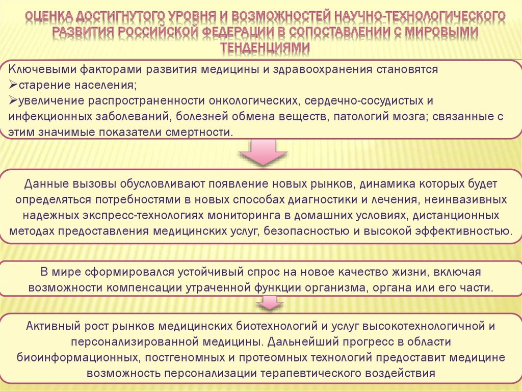 Научно-технологическое развитие Российской Федерации. Мировые тенденции научно-технологического развития. Программа: «научно-технологическое развитие Российской Федерации. Характеристика системы образования РФ.