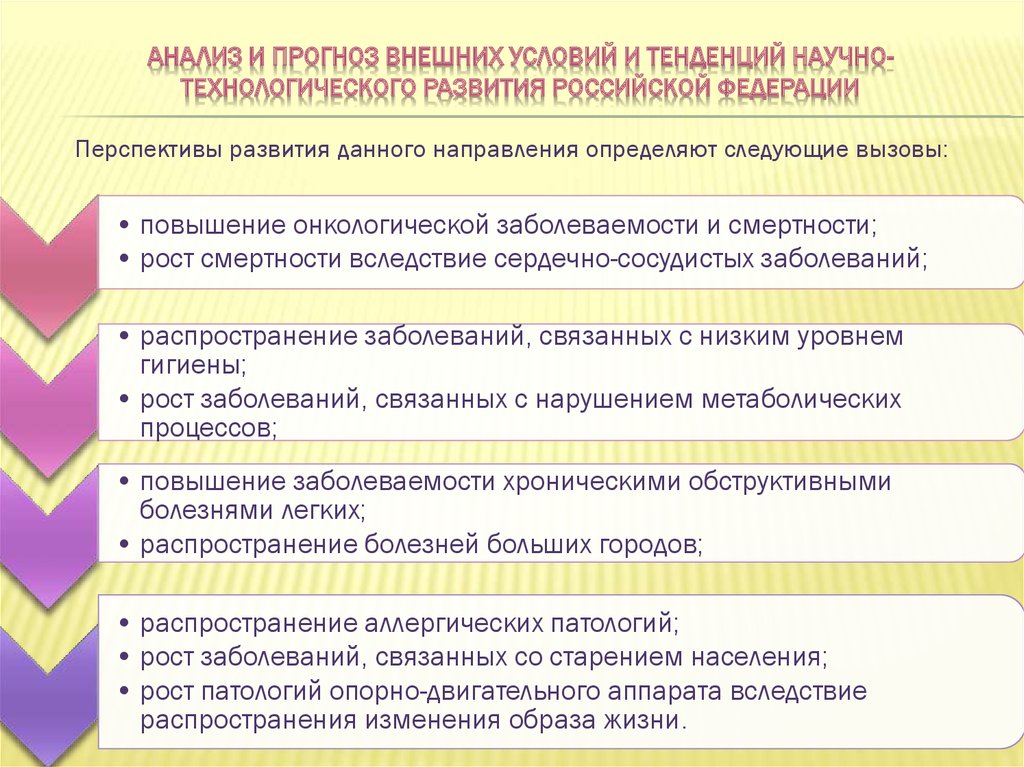 Госпрограмма научно технологического развития