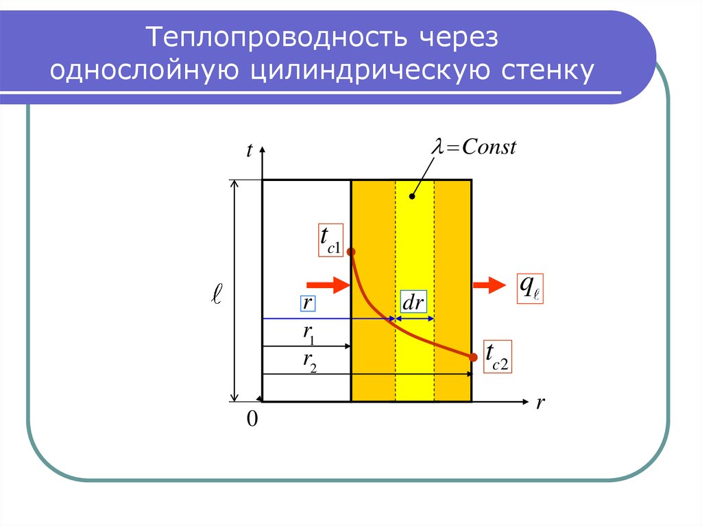 Теплопередача через многослойную стенку. Теплопроводность многослойной цилиндрической стенки. Стационарная теплопроводность многослойной цилиндрической стенки. Теплопроводность через однослойную цилиндрическую стенку. Теплопроводность однослойной цилиндрической стенки.